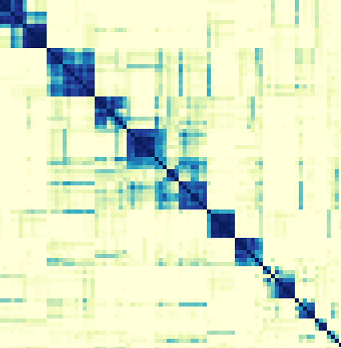 Non-linear dimensionality reduction: who is near who in the Warwick maths department