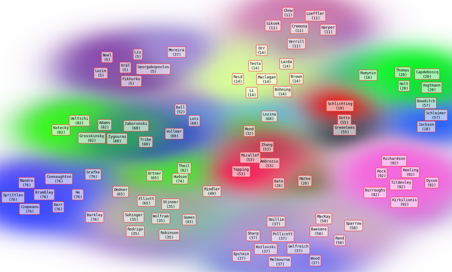 The resultant map