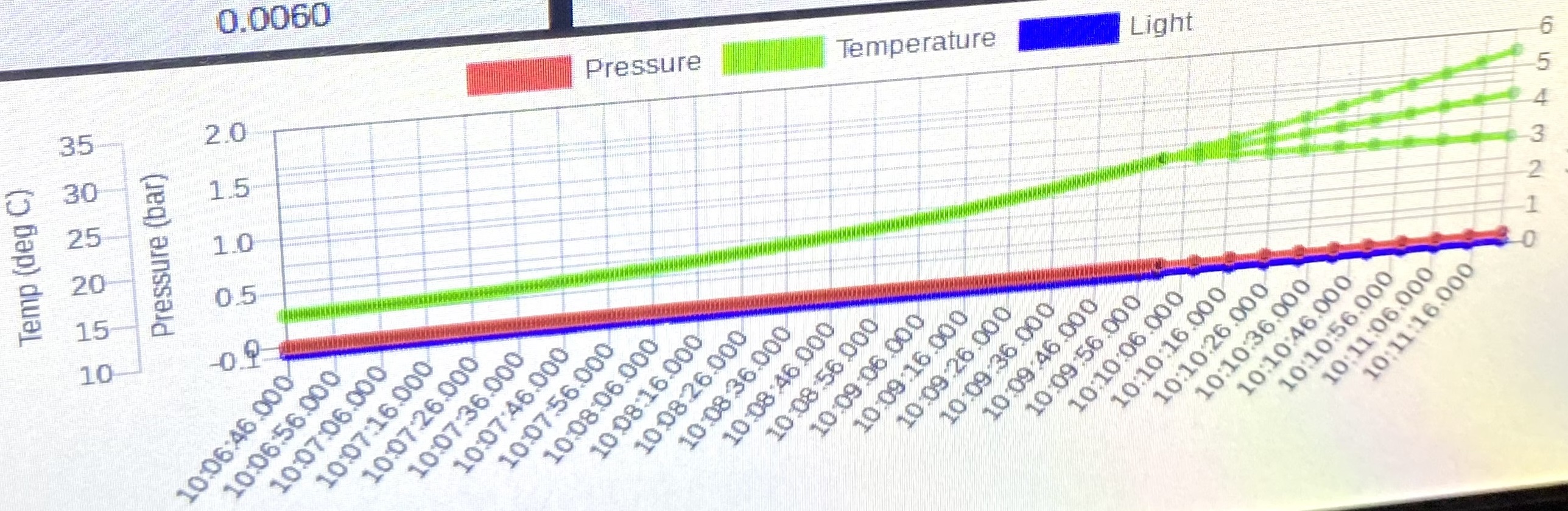 Close up of prediction server output