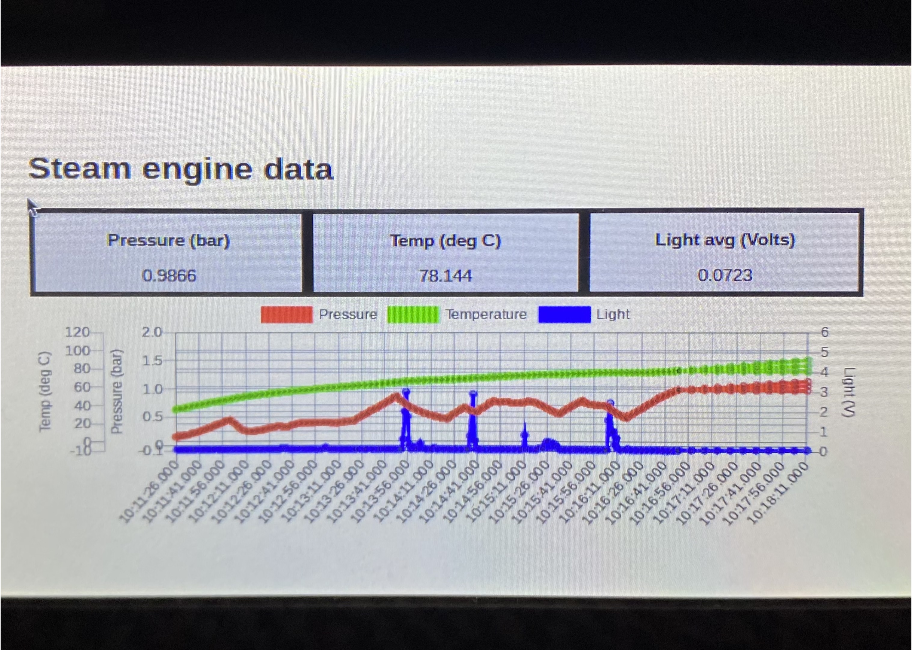 The interface screen