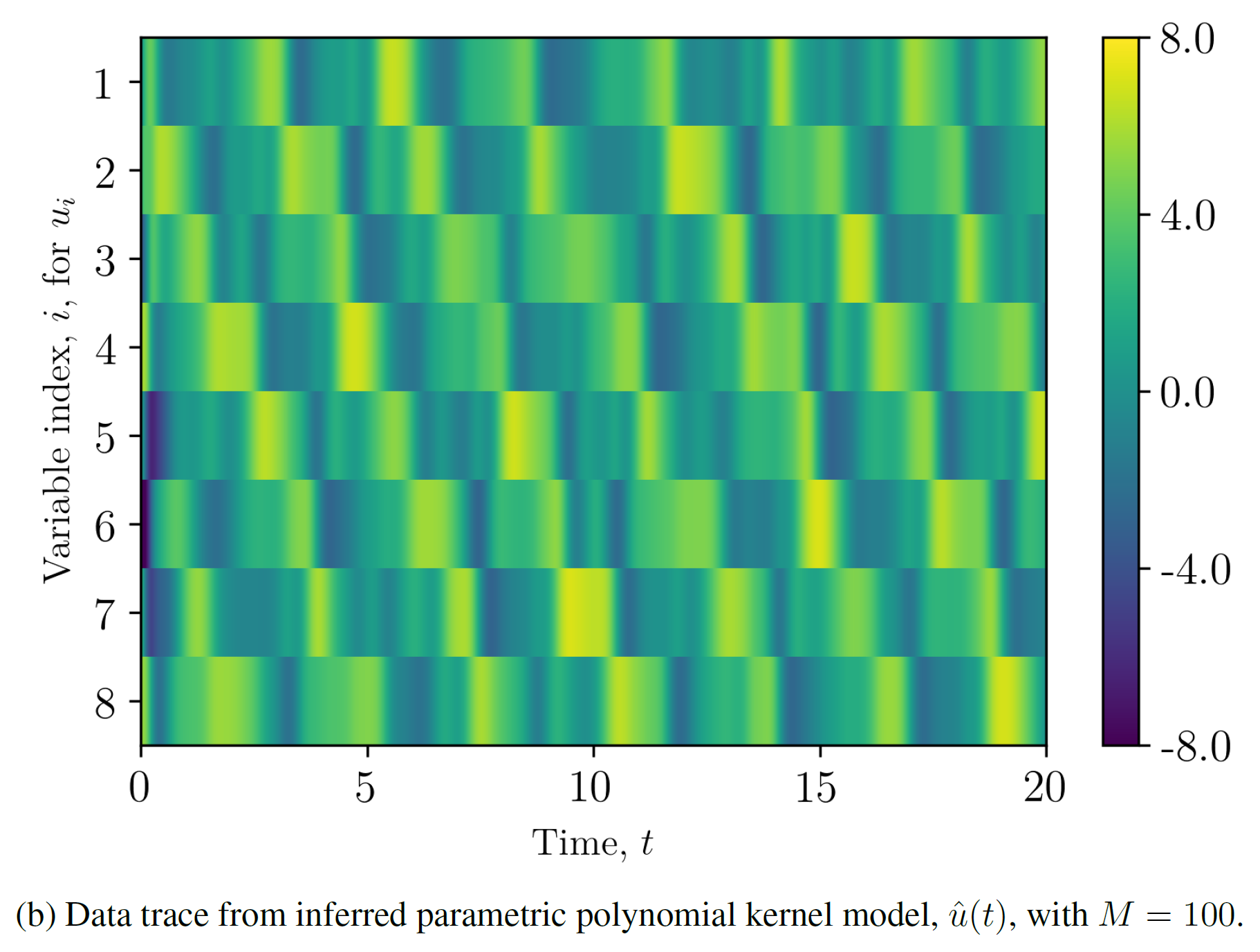 Example output from the UNCECOMP paper.